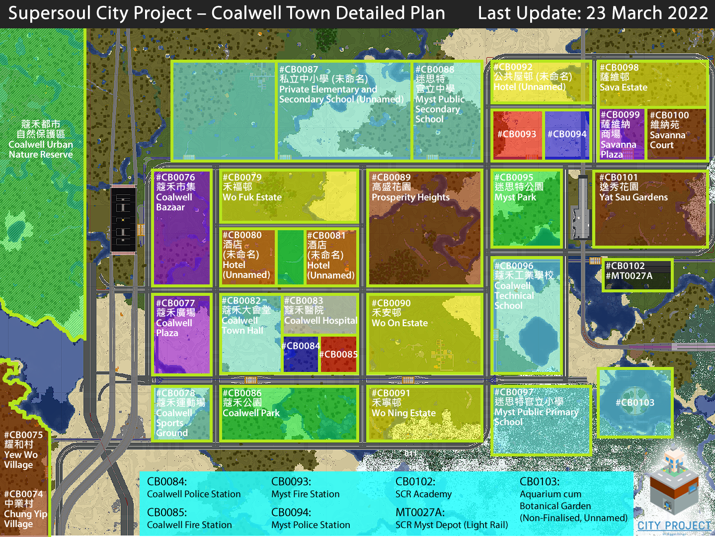 Coalwell Town Plan